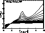 attenuation plot