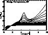 attenuation plot