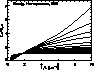 attenuation plot