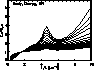 attenuation plot