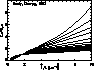 attenuation plot