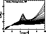 attenuation plot