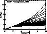 attenuation plot