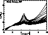 attenuation plot