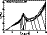 attenuation plot