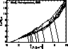attenuation plot