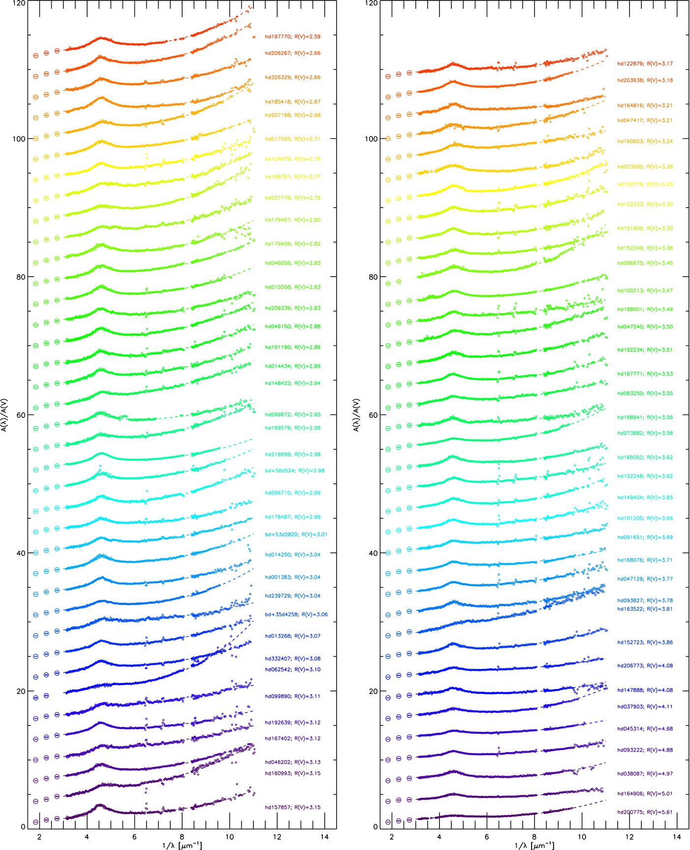 FUSE+IUE extinction curves